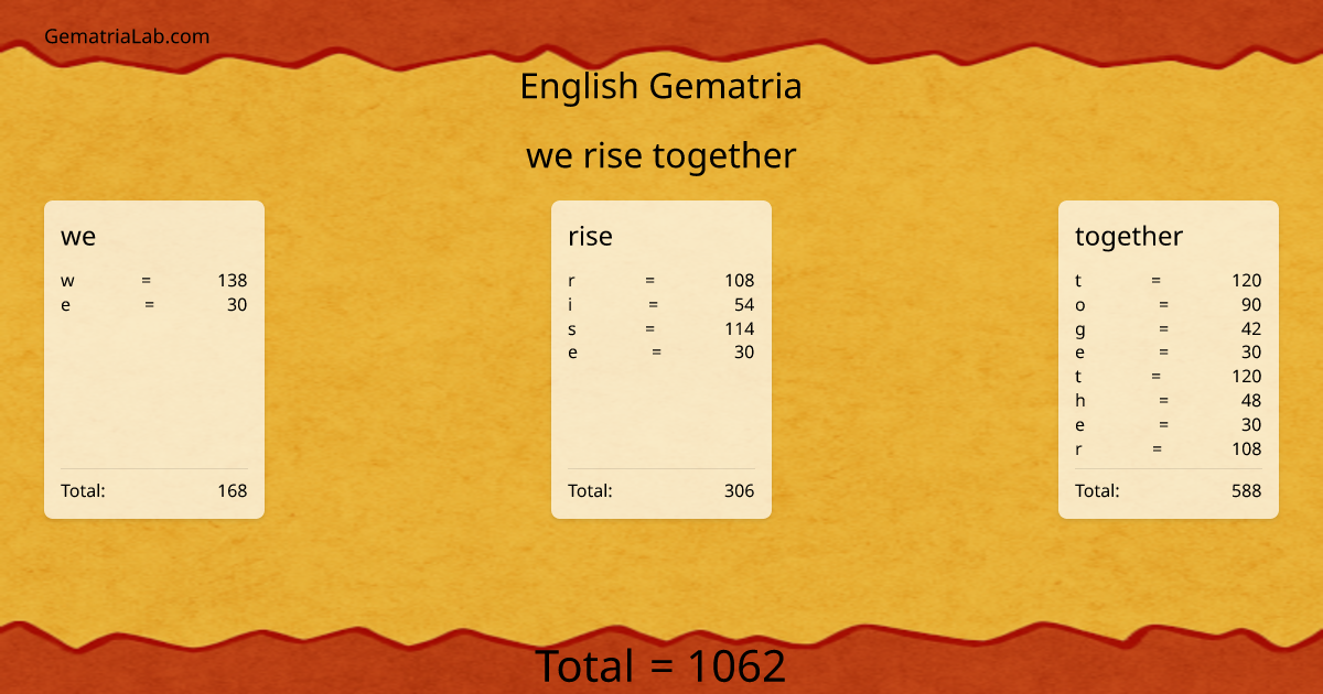 we rise together in english Gematria